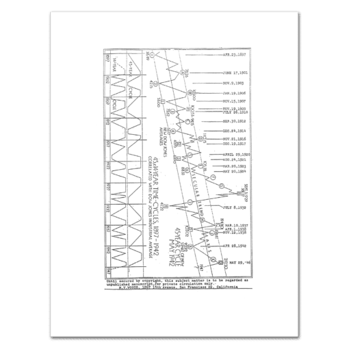 Seven Studies in Stock Market Trading (1946-1948) by M.V. Woods - Image 3