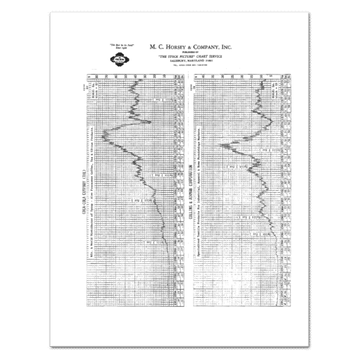 The 27 Year Picture: Stock Charts, 116 Companies 1953 - 1979 M.C. Horsey & Company - Image 4