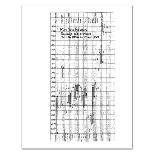 SPECULATION A PROFITABLE PROFESSION, A Course of Instruction on Grains (1931 to 1956) by W.D. Gann - Image 8