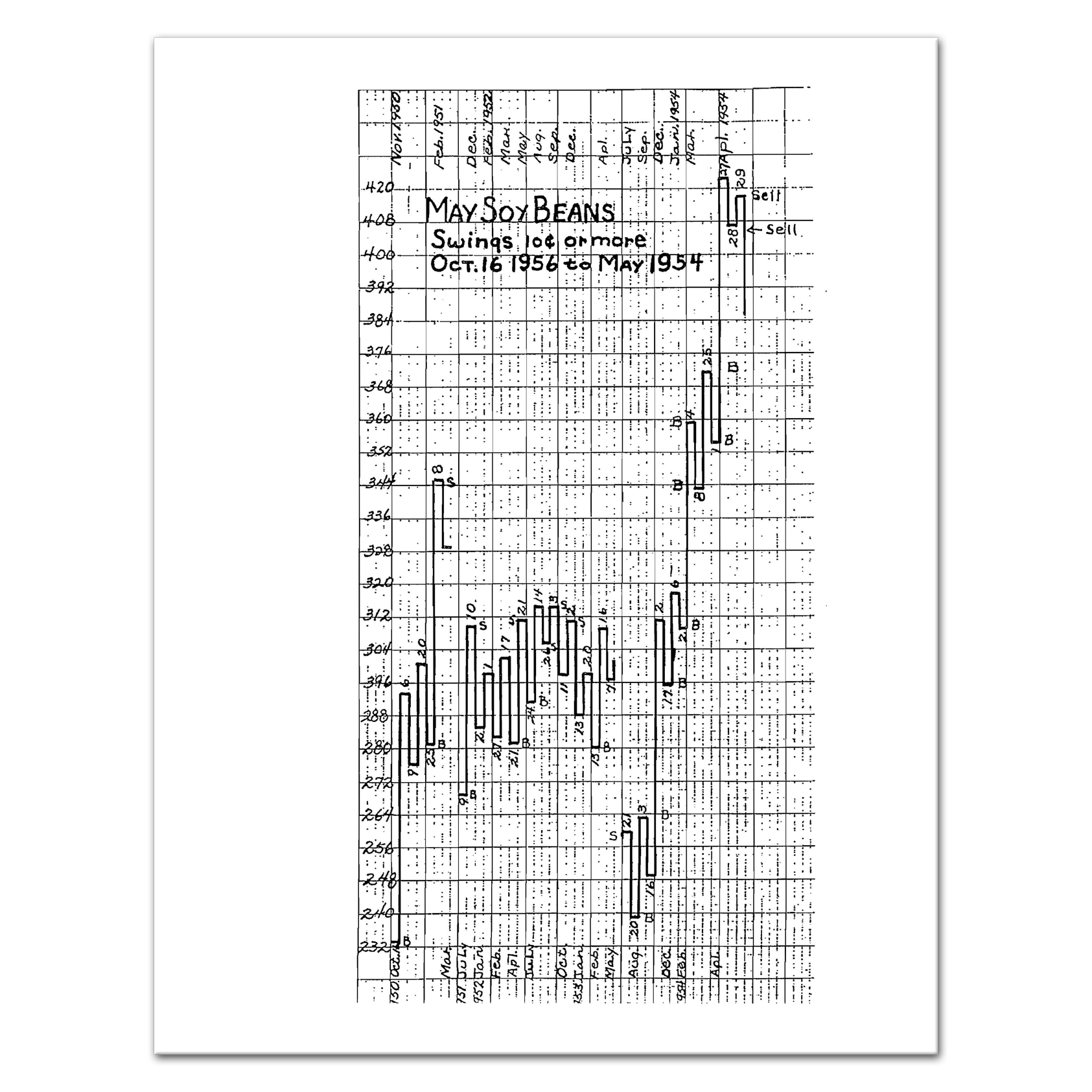 SPECULATION A PROFITABLE PROFESSION, A Course of Instruction on Grains (1931 to 1956) by W.D. Gann - Image 8