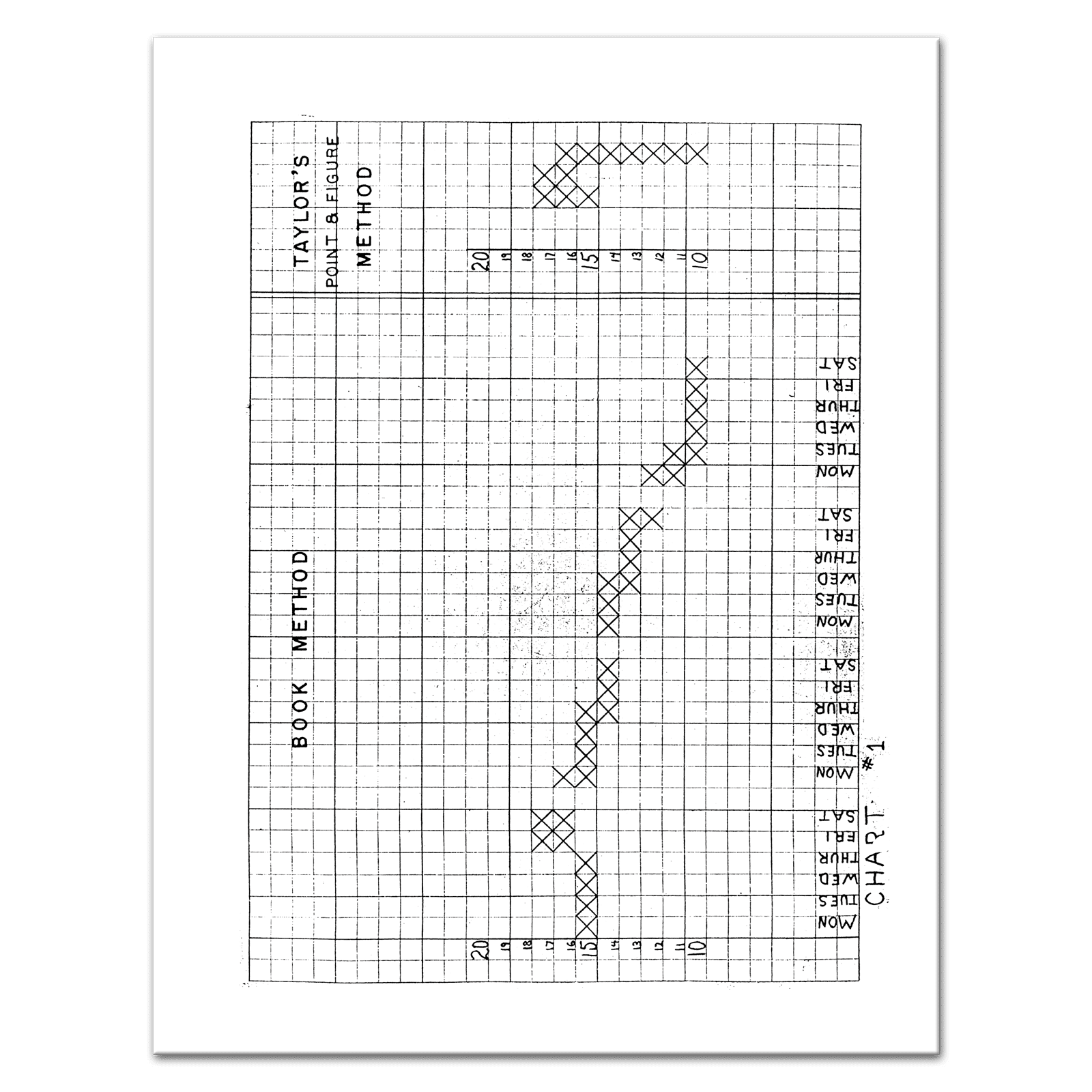 Taylor_How_To_Make_PF_Charts_From_Daily_Newspapers
