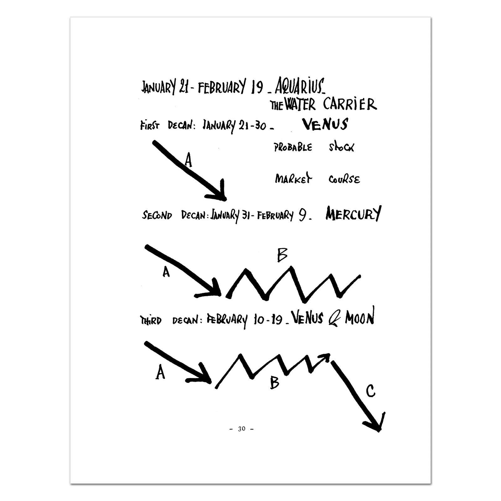 Flumiani_The_Astrology_Way_To_Stock_Market_Profits