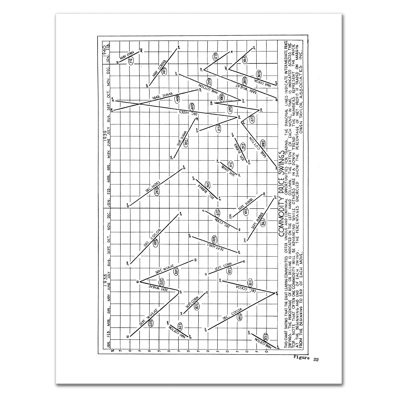 Owen Taylor Alanpuri Trading