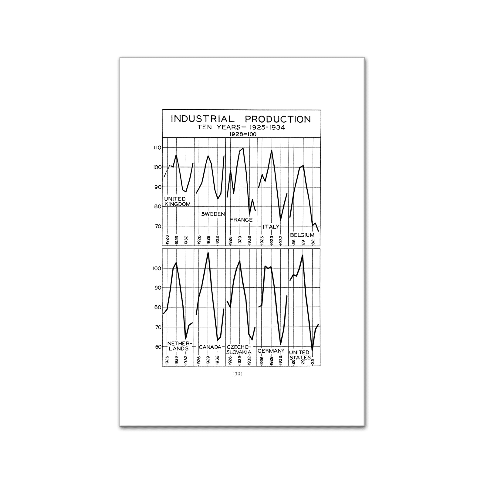 The Chief Cause of This and Other Depressions (1935) by Leonard P. Ayres - Image 5