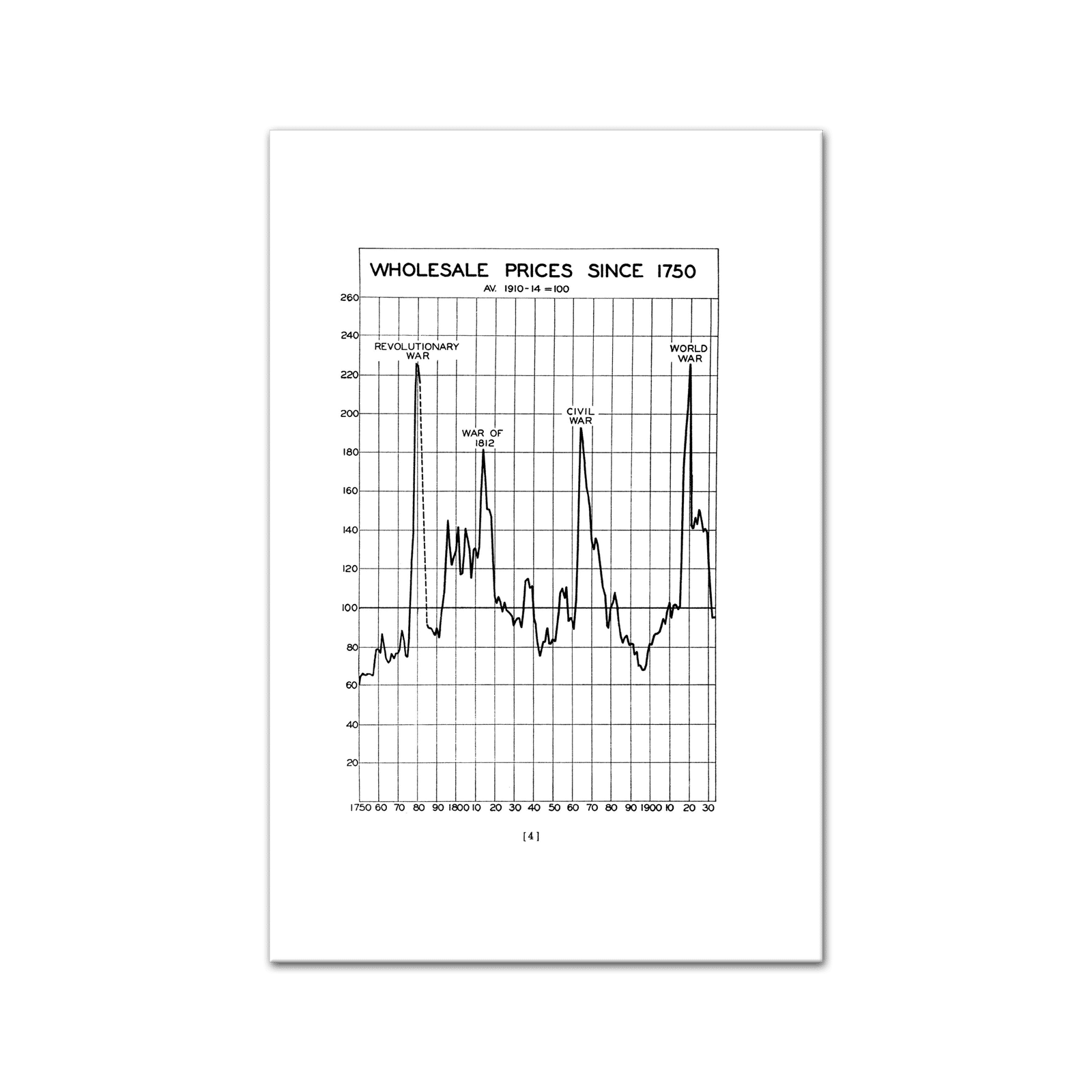 The Chief Cause of This and Other Depressions (1935) by Leonard P. Ayres - Image 4