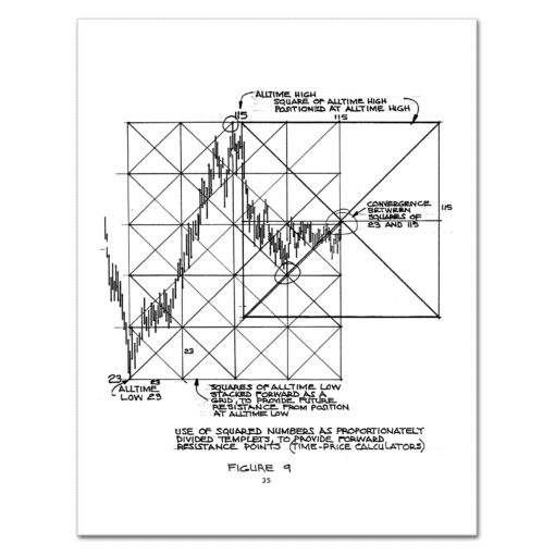 GANN 12 Alanpuri Trading W.D. Gann