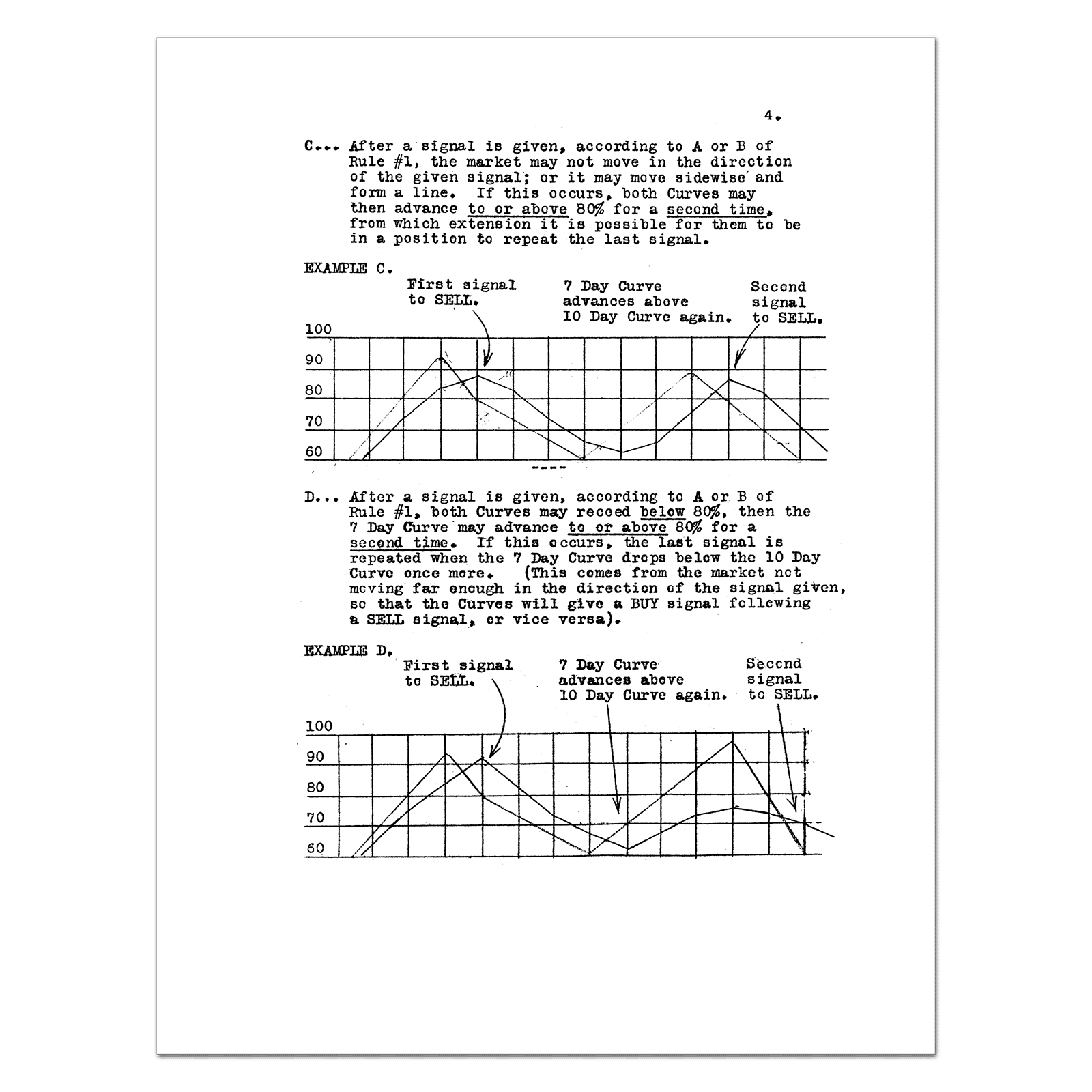 The 80% Price Curve Plan of Stock Market Timing (1940) by Frank Vignola (pseud. M.V. Woods) - Image 4